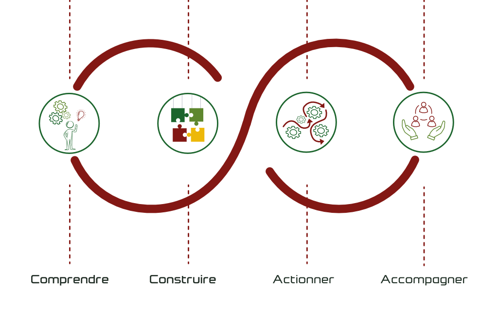 Illustration pour la méthologie de travail d'Isabelle Glotain